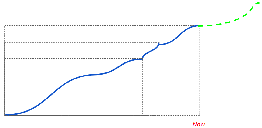 Attrition Rate