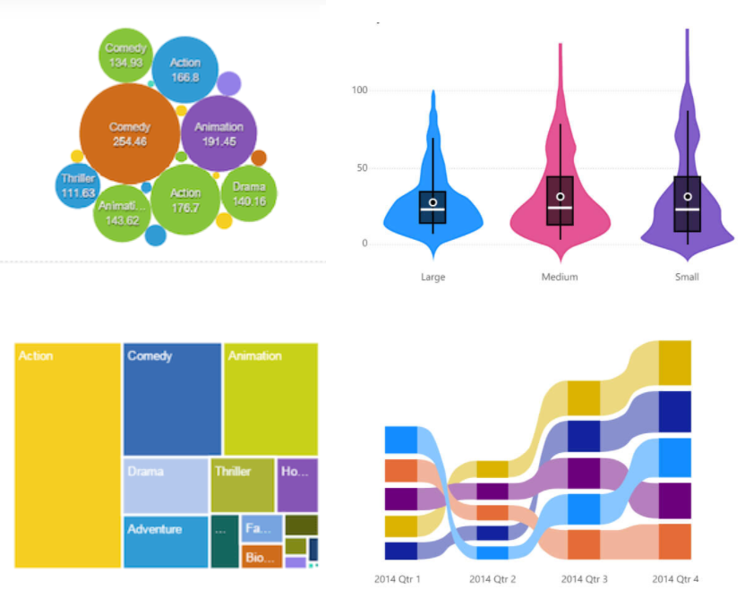 BI tools