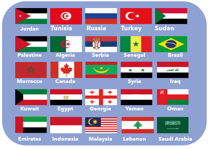 countries